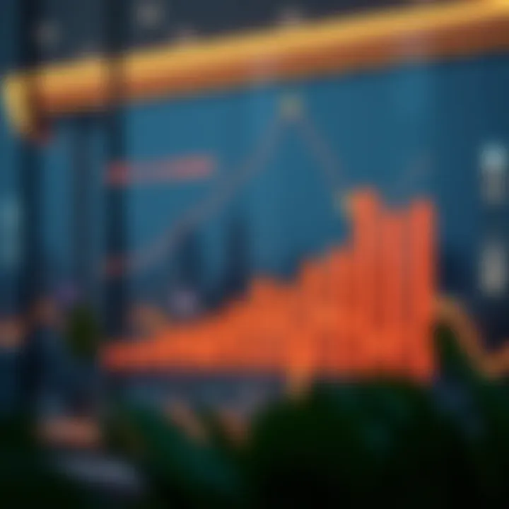 Real Estate Trends in Al Ghadeer Real estate trends graph depicting property value changes in Al Ghadeer.