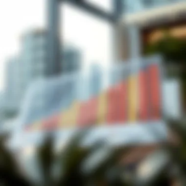 Market Trends in Dubai's Real Estate A detailed chart illustrating real estate market trends in Dubai